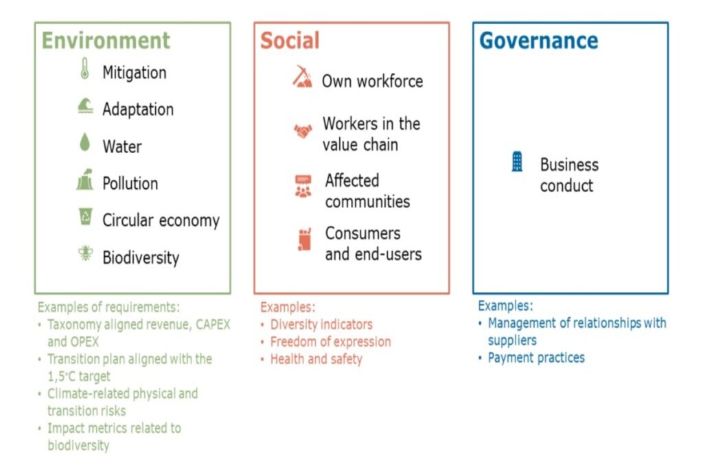 biodiversity-reporting-layers